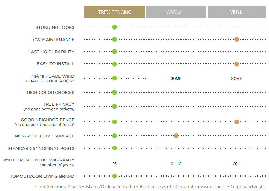 trex composite fencing trex composite fencing