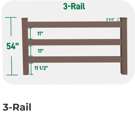 3 rail