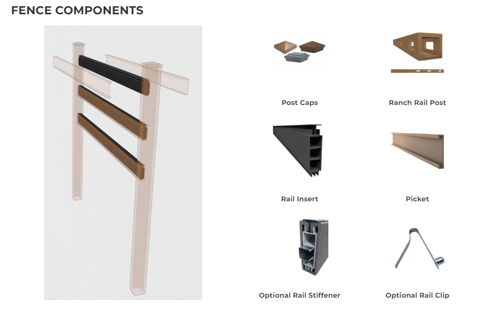 fence components